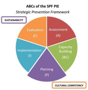 SPF PIE