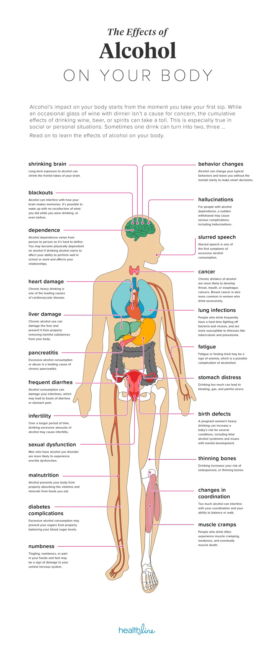 Alcohol and Health: Does It Matter What You Drink?