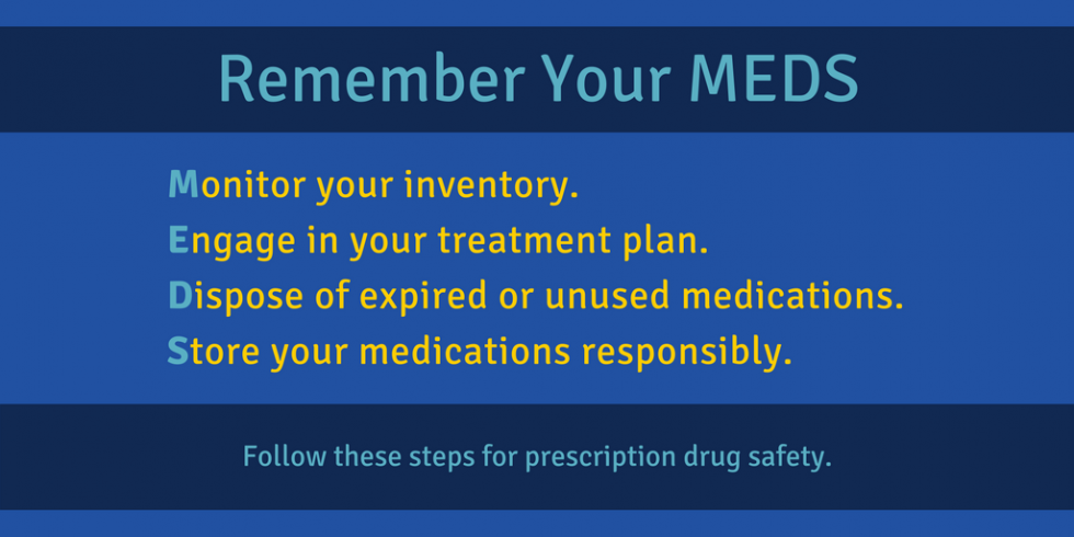 Practice Medication Safety By Remembering Your MEDS | GUIDE, Inc.